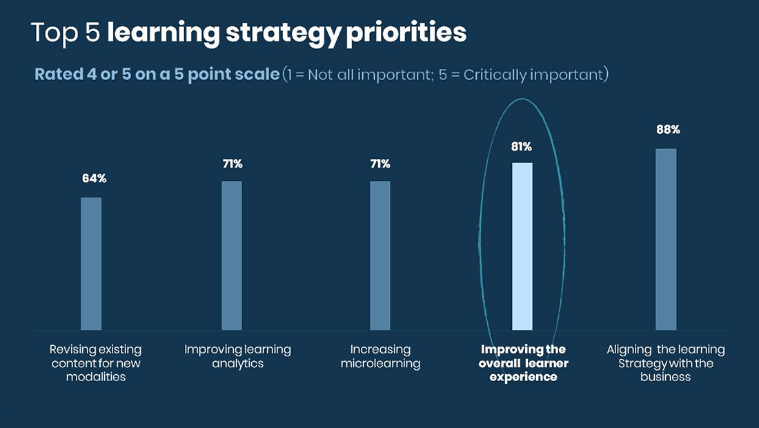 Learning Engagement