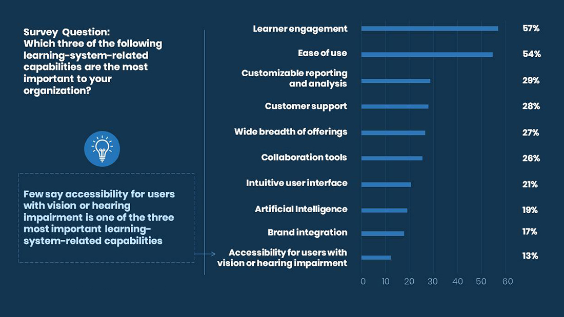 Learning Engagement