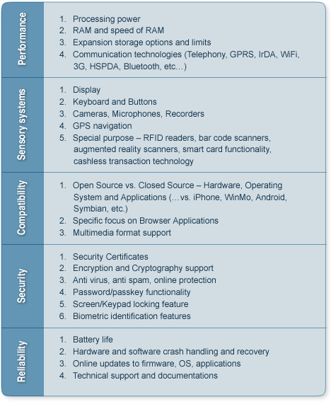 Mobile Learning Technical