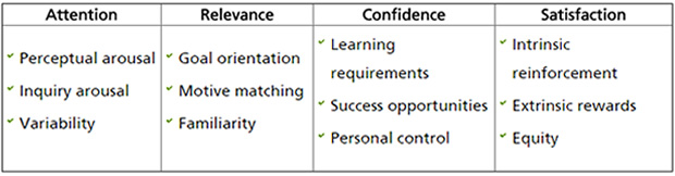 ARCS Categories