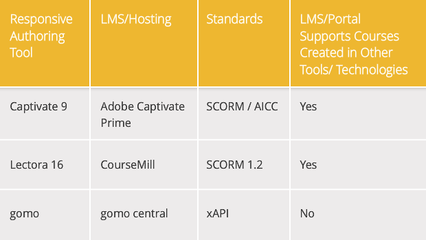 Comparison Table