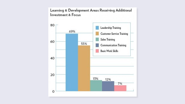 eLearning On The Rise 1