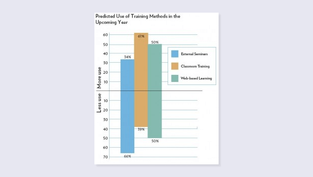 eLearning On The Rise 2