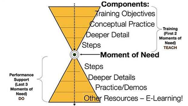 mLearning Strategy Part 2 Use