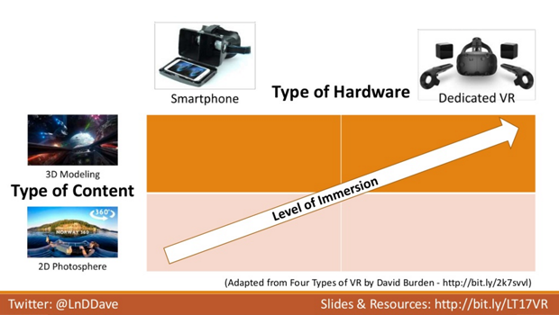 Types of VR Solutions