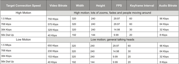 Table02